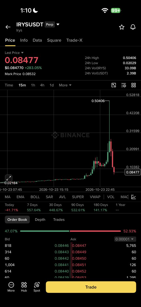 Blockchaincshu's tweet photo. 🚨 $IRYS — WHO’S LAUGHING NOW? 🐐

FAMILY, LOOK AT THAT CRASH! 📉

$IRYS dropped from $0.50 to $0.16 in minutes after my insider post.

We shared the bearish view, marked the move, and watched the market react.

Congratulations everyone 
$AGT #BinancePick https://t.co/76RimJwIli