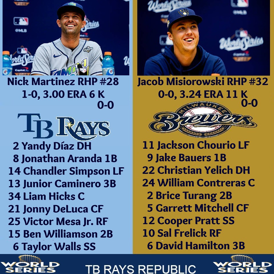 TBRaysRepublic's tweet photo. Starting lineups for #Rays @ #Guardians, Friday, October 23, first pitch 8:00 PM ET at American Family Field. Live TV: FOX / FOX ONE, Fox Deportes / FOX ONE. Radio: WDAE 95.7 FM, WQBN1300AM, ESPN Radio.

#WorldSeries  Game 1 https://t.co/bnOIjplrQA