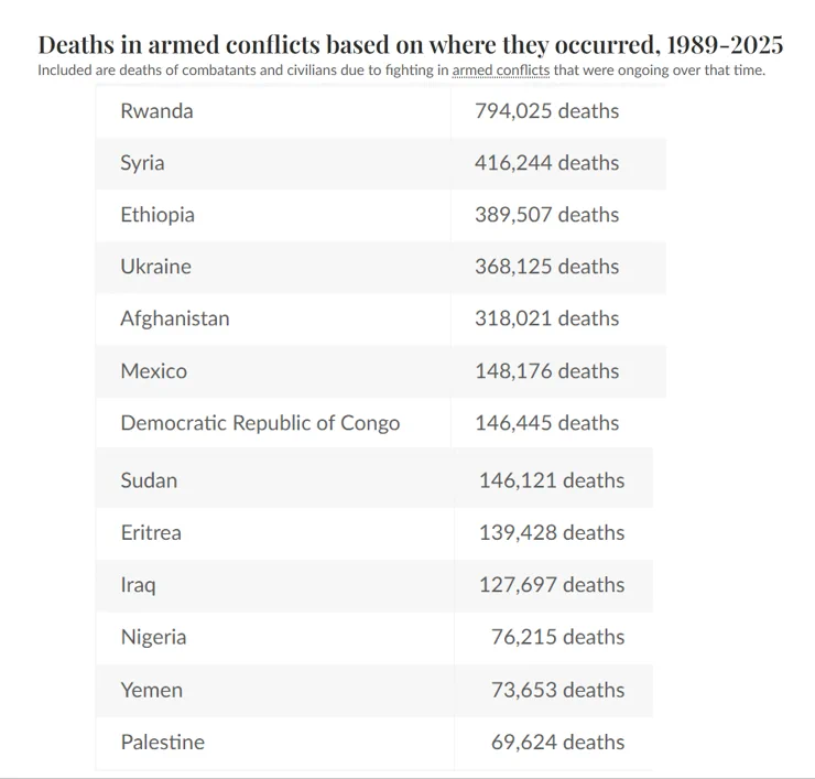 The Data Decoded on X: 