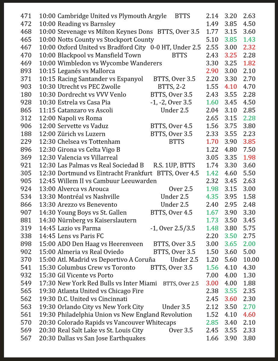 SoccerScientis's tweet photo. 𝐒𝐚𝐭𝐮𝐫𝐝𝐚𝐲 𝐅𝐨𝐨𝐭𝐛𝐚𝐥𝐥 𝐅𝐢𝐱𝐭𝐮𝐫𝐞𝐬 𝐏𝐫𝐞𝐝𝐢𝐜𝐭𝐢𝐨𝐧𝐬.
⚽️

Probability Key:  
Red highlight: 70–80% chance. Green: 90%.  
 All highlighted selections are expected to land; the colors simply communicate the level of confidence.