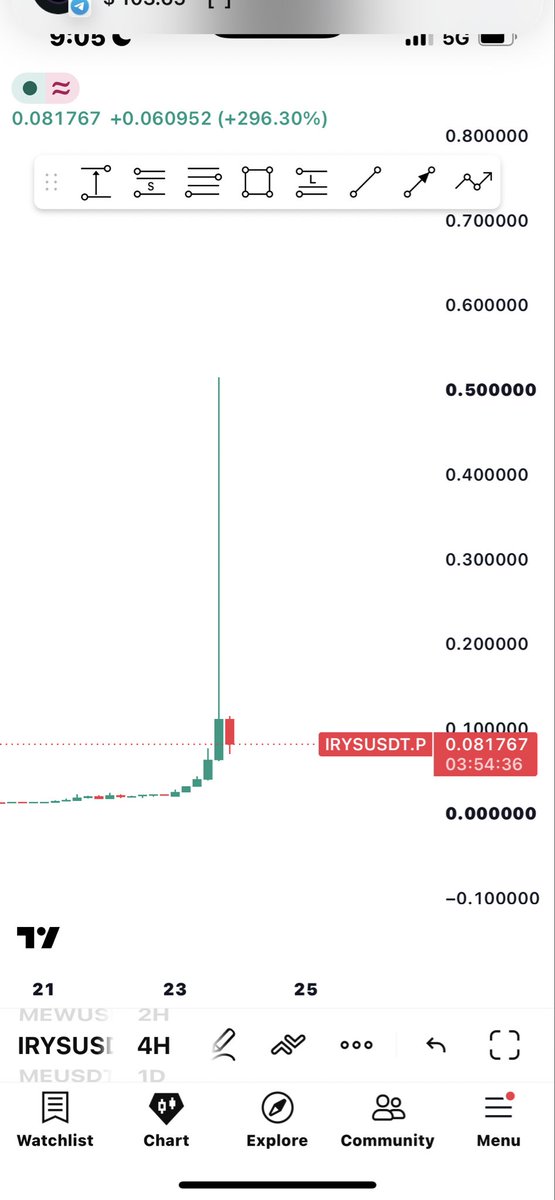 brightcrypt0's tweet photo. $IRYS ;

Profits befor screenshots ❌
Screenshots before profits ✅ https://t.co/a9GQU3eg2s
