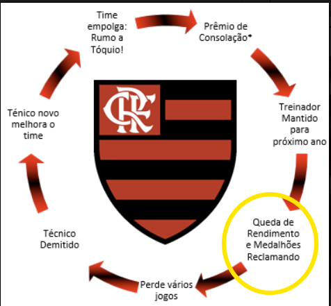 Tulio_112's tweet photo. @futebol_info o ciclo está se fechando. https://t.co/kUaLqsPySN