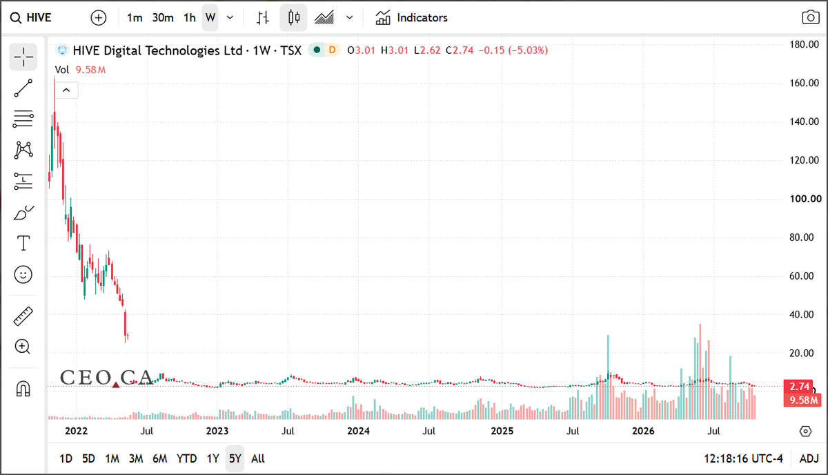 RobPJS's tweet photo. @anthonysagami @bulldogholmes Like I said, garbage stock and garbage management. https://t.co/JY1MtPqW5Z