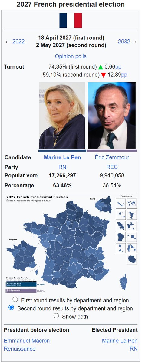 kazhakdum's tweet photo. Ces seconds tours qui n'auront pas lieu en 2027

Le contraire https://t.co/niMqjWXclx