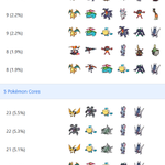 Photo by VGC Data (@VGCdata)