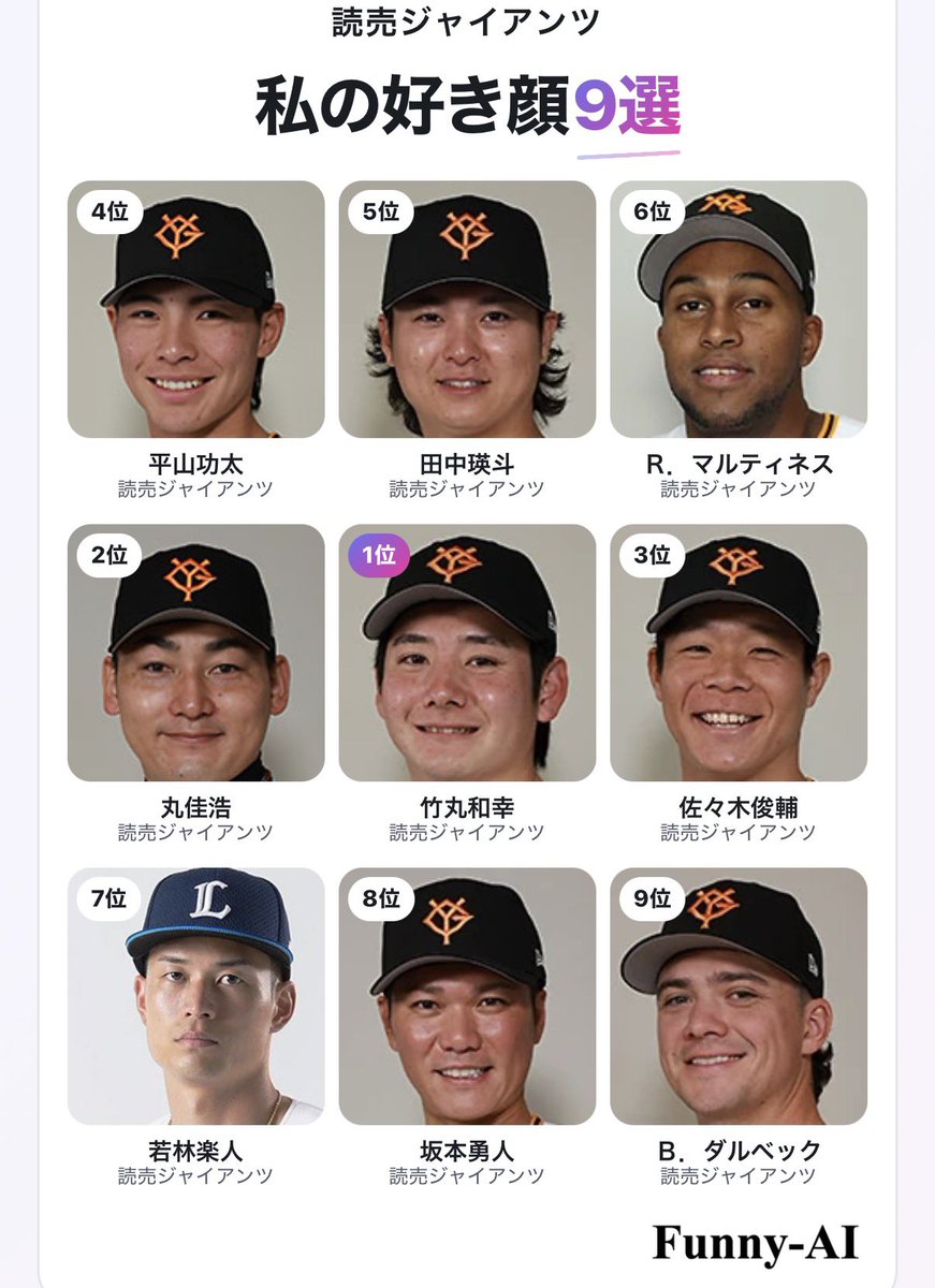 mekikad2's tweet photo. 私の読売ジャイアンツ好き顔9選
1位 竹丸和幸
2位 丸佳浩
3位 佐々木俊輔
4位 平山功太
5位 田中瑛斗
6位 Ｒ．マルティネス
7位 若林楽人
8位 坂本勇人
9位 Ｂ．ダルベック

#巨人好き顔TOP9 #FunnyAI
https://t.co/eqb313fVAw https://t.co/spivXdCOeH