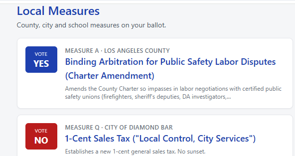 AllenJWilson's tweet photo. The @GOPLosAngeles encourage @DiamondBarCity voters to vote NO on Measure Q (1-Cent Sales Tax.  No sunset).

#Election2026 https://t.co/jsQQ5nxtZJ