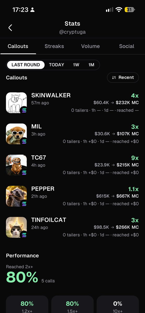 cryptugapt's tweet photo. What an awesome day to follow me 
Made 5 calls on pumpfun 4 cooked already 1 should cook eventually 
Shared $Luke with size on my tg at 550k (will cook to multi M’s) 
Join my free tg 
And if u still are not trading on the pump app use my code and I’ll send u 50$ after ur deposit 
Code: cryptuga