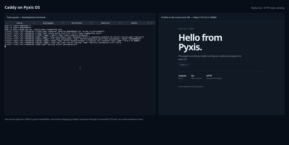 TheChronium's tweet photo. 41 days ago I started writing an operating system from scratch. Today I signed and published its first public release.

Pyxis OS 0.0.8. 84 packages. Native Clang, Neovim, SDL2, raylib, Caddy, and more.
Some limitations apply. POSIX does not.

https://t.co/SVjQ0jT27X https://t.co/h3tjjyKnHo