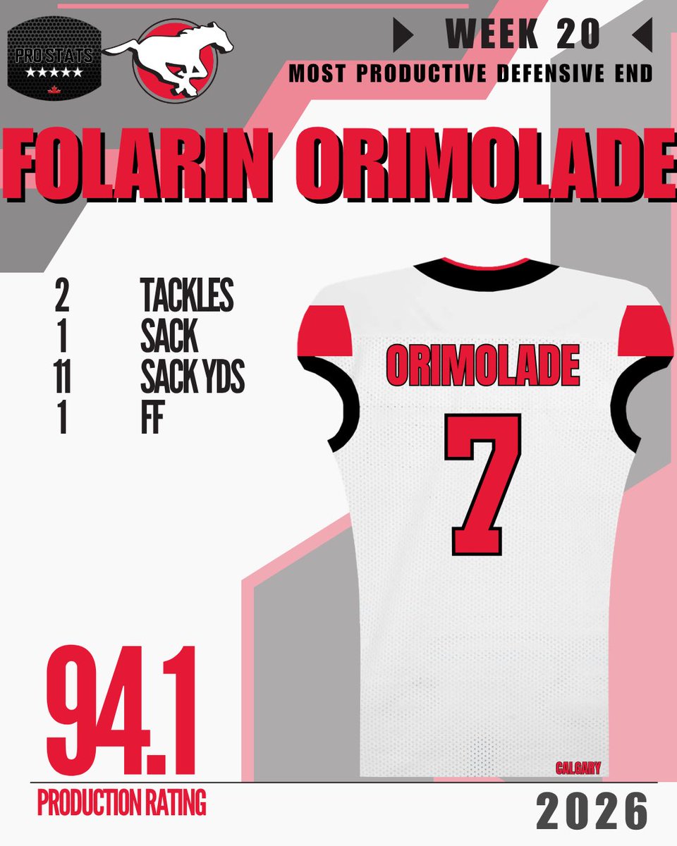 ProstatsC's tweet photo. Welcome to the Top! 

@HolleyRalph and @FolarinTheGreat were our most productive defensive line players for CFL week 20. 

Top 5 ➡️ https://t.co/mj0lnXbkDi