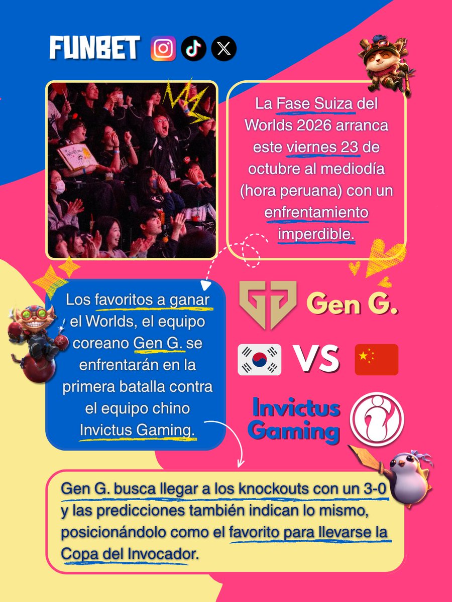 FunBetPeru's tweet photo. Hoy empezamos con la Fase Suiza del #Worlds2026 y comenzamos con dos grandes equipos #GenG y #InvictusGaming
Aunque las predicciones tiene a sus favoritos, todo puedo pasar en el juego
Mucha suerte a los equipos y mantente informado del Worlds en #FunBet #LeagueOfLegends https://t.co/VZKQeevM0z