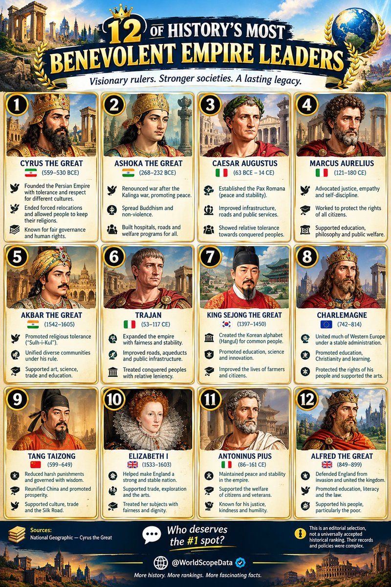 WorldScopeData tweet picture