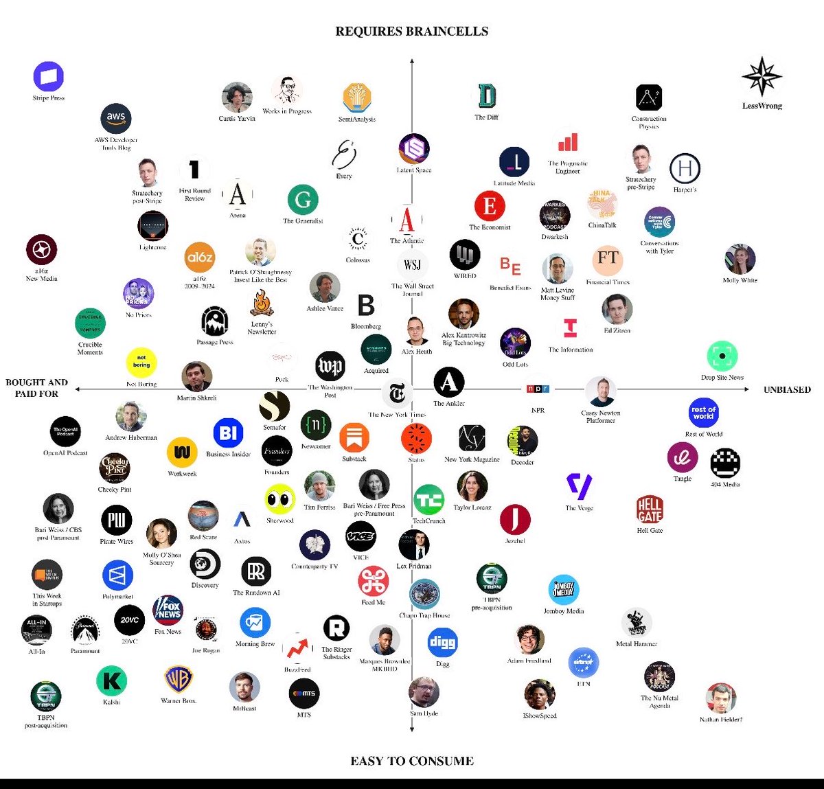 kramnotmark's tweet photo. the current state of new media https://t.co/hWHYJYd9ib