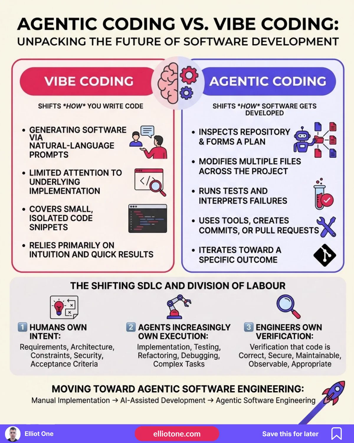 Vibe Coding Transforms Software Creation into AI Conversa...