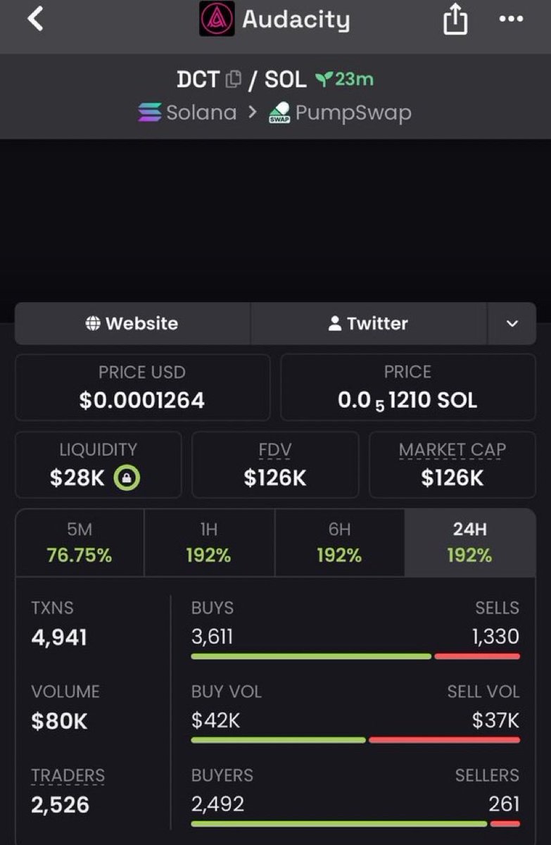 memecallsT's tweet photo. 12.6x pump from my calls on $DCT
CA

GHYP5cacAiL6FSbJwv9kLzYeCtc2jiMEiYYDUcXEpump https://t.co/fiq02DyKkq