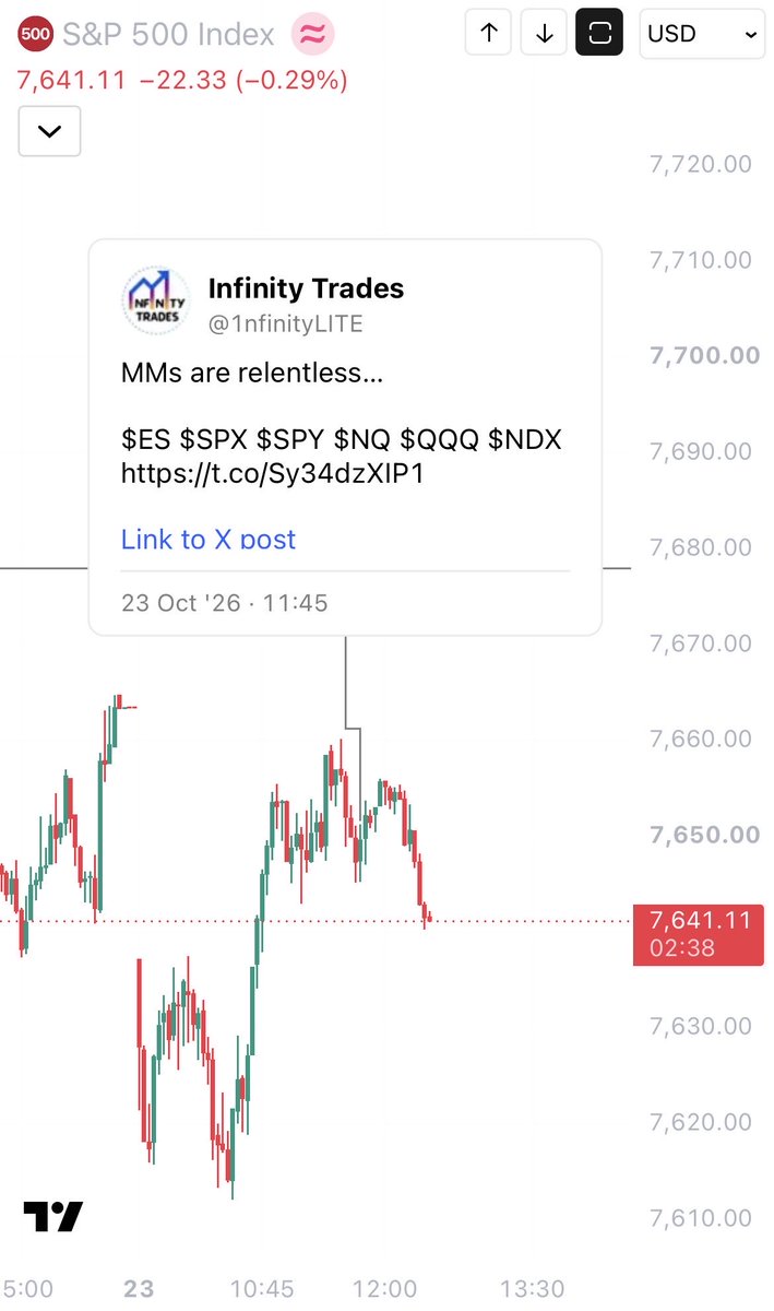 1nfinityLITE's tweet photo. Can partial here

Holding some for much lower

$ES $SPX $SPY $NQ $QQQ $NDX https://t.co/iimsGqsN2b