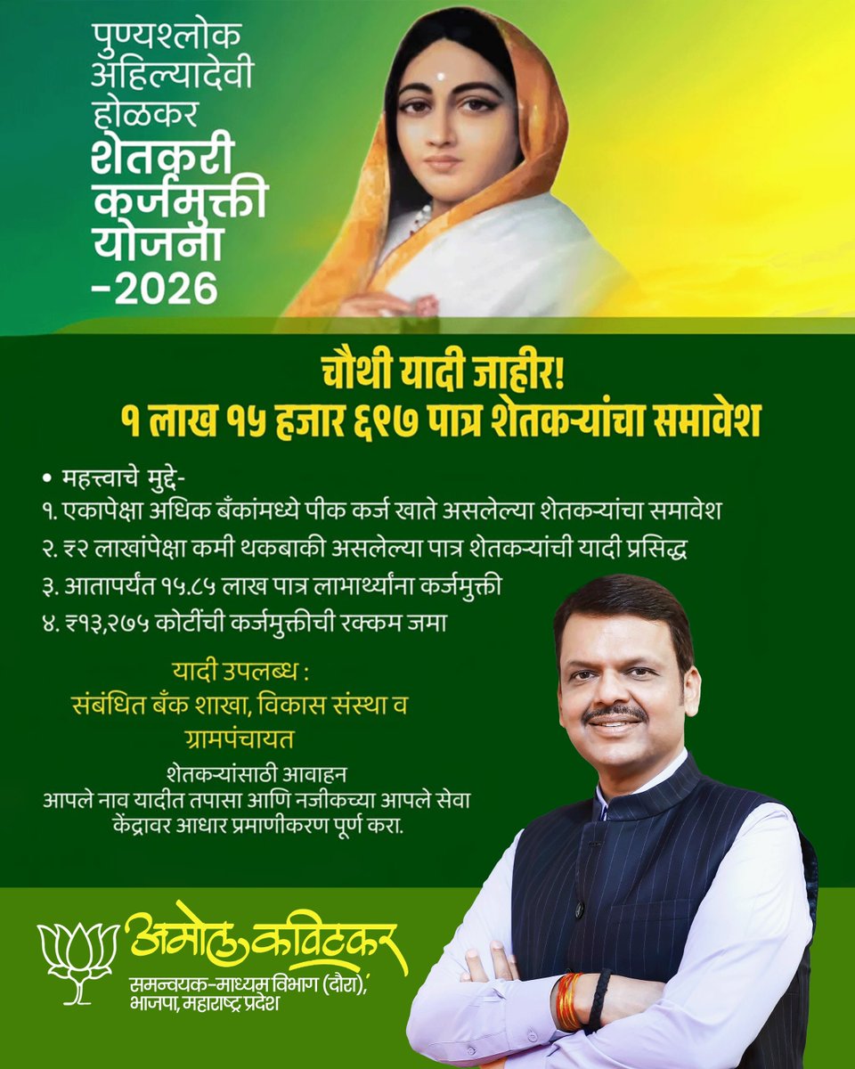 AmolKavitkar's tweet photo. योजना हिताची, शेतकऱ्यांच्या कल्याणाची ! 

समस्त शेतकरी बंधूंसाठी अत्यंत महत्वपूर्ण असलेल्या पुण्यश्लोक अहिल्यादेवी होळकर शेतकरी कर्जमुक्ती योजनेची चौथी यादी जाहीर झाली. या यादीत तब्बल १ लाख १५ हजार ६९७ पात्र शेतकऱ्यांचा समावेश आहे. योजनेच्या माध्यमातून आजवर तब्बल १५ लाख ८५ हजार पात्र लाभार्थ्यांना कर्जमुक्तीचा लाभ मिळाला. सोबतच सुमारे १३ हजार २७५ कोटी रुपयांची कर्जमुक्तीची रक्कम जमा झाली. 

तेव्हा सर्व शेतकरी बंधूंनी आपल्या जवळच्या बँक शाखेत अथवा ग्रामपंचायत कार्यालयात जाऊन यादीत आपले नाव पडताळून घ्या. यादीत आपले नाव आल्यास नजीकच्या सेवा केंद्रावर आपले आधार प्रमाणीकरण पूर्ण करा. 

#Shetkari #Farmer #कर्जमुक्ती_योजना #BJP4Maharashtra

@Dev_Fadnavis 
@CMOMaharashtra 
@BJP4Maharashtra