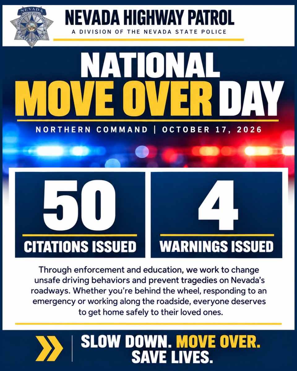 NVStatePolice's tweet photo. SLOW DOWN. MOVE OVER. SAVE LIVES.

On Saturday, October 17, National Move Over Day, the Nevada Highway Patrol, a division of the Nevada State Police, conducted focused enforcement of Nevada's Move Over laws throughout Northern Command.

Troopers issued 50 citations and 4 warnings for Move Over violations.

During the enforcement effort, troopers also reported other traffic enforcement activity, including speeding violations and a DUI investigation.

“Every day, our troopers, first responders, tow operators, road crews and others work along busy roadways, often just feet from moving traffic. Failing to slow down and move over puts lives at risk. We ask every driver to pay attention, slow down and move over when safe. Give those working along our roadways the space they need to do their jobs and get home safely to their families.” Anthony Munoz, Major, Nevada Highway Patrol.

A few seconds of caution could save a life.
#NevadaHighwayPatrol #NevadaStatePolice #MoveOver #TrafficSafety