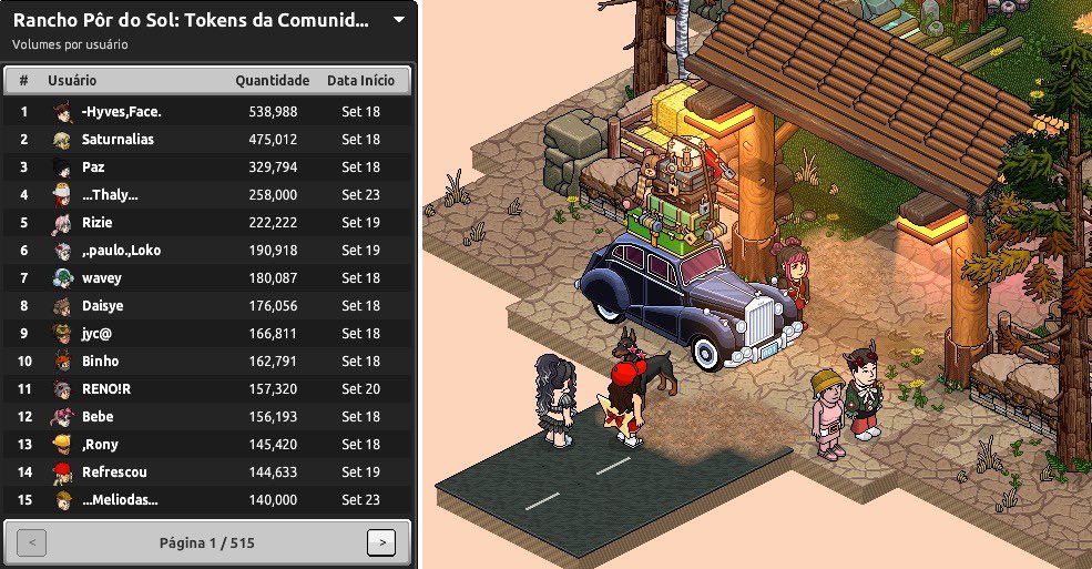 habbbhoudini's tweet photo. Após 35 dias, chega ao fim uma das maiores e melhores campanhas globais que já vi nesse jogo. 

Encerro com chave de ouro comemorando com mais de 500 mil pontos de tokens da comunidade 🇧🇷❤️⭐️ 

Foi lindo, até a próxima. @Habbo @HabboPTBR #Habbo https://t.co/rr9W7LtqaL
