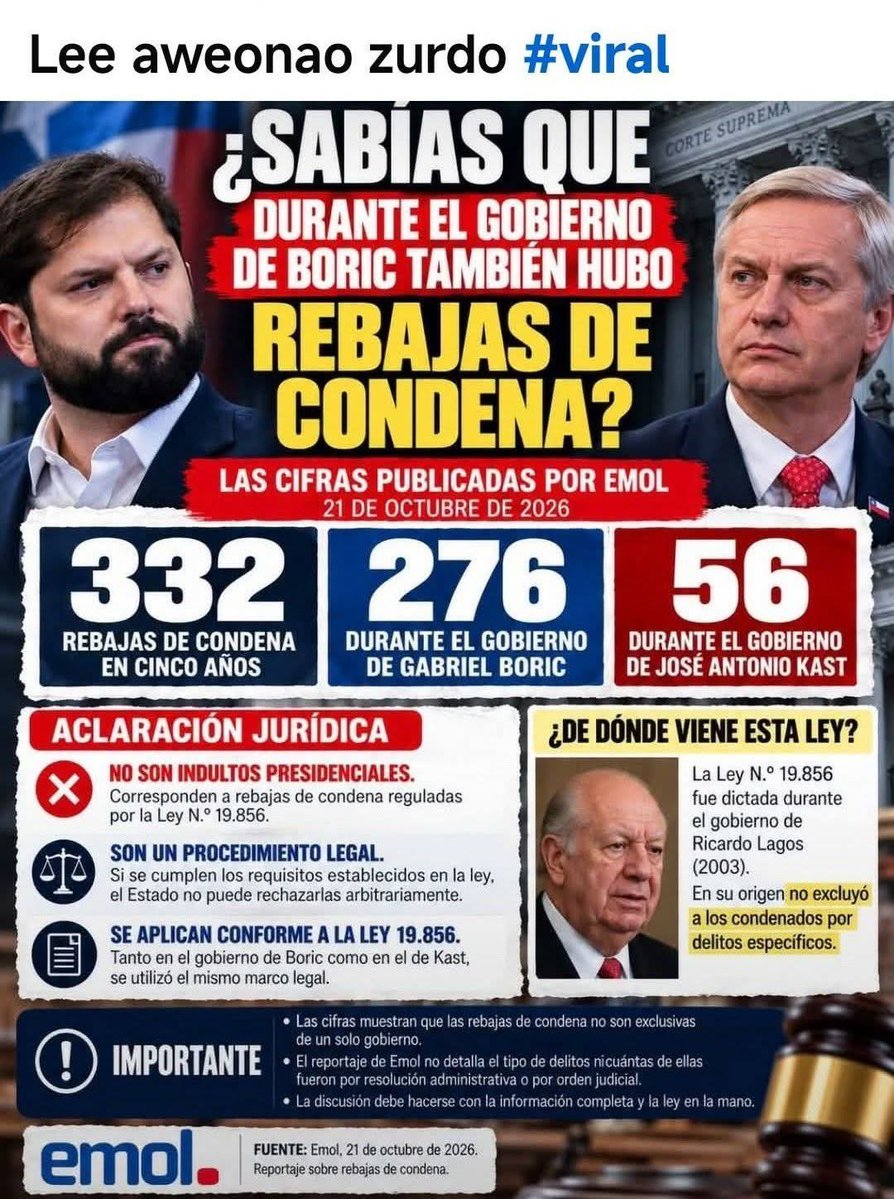 Marcela1120533's tweet photo. @emischneiderv @elfrente_amplio @joseantoniokast https://t.co/ZOrDVChmZH