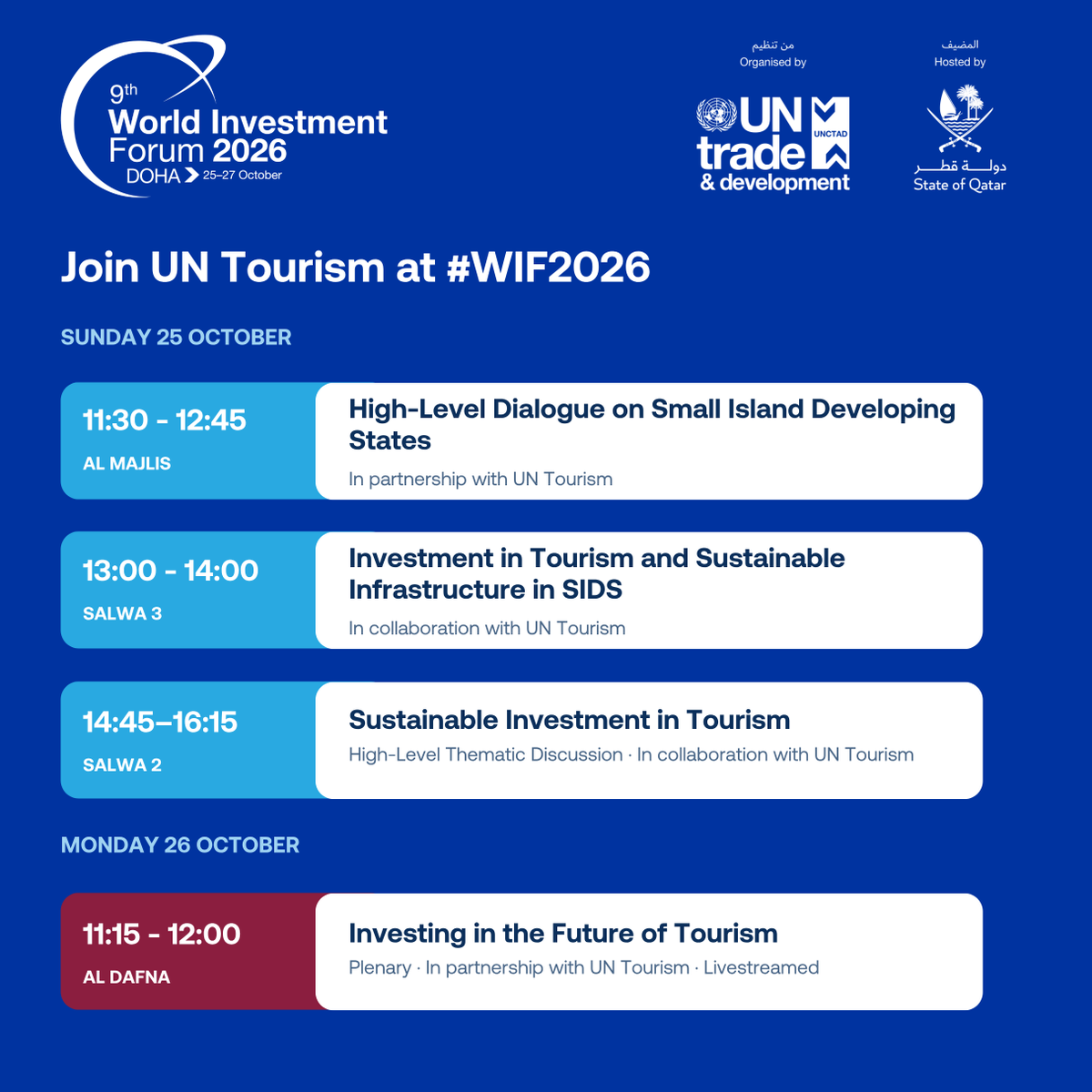 UNWTOAcademy's tweet photo. Next stop: Doha 🇶🇦

UN Tourism joins the 9th World Investment Forum (25–27 Oct), where tourism gets its first dedicated Track. 

Follow our sessions on SIDS and sustainable investment in tourism.

#WIF2026 #UNTourism #InvestInTourism https://t.co/4VhXH76dcf