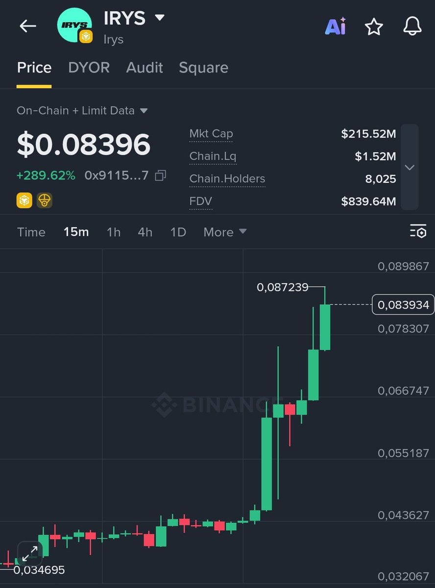 Cryptoupda20z's tweet photo. $IRYS adding here 
Tp: 0.1000 https://t.co/wssSpXnY28