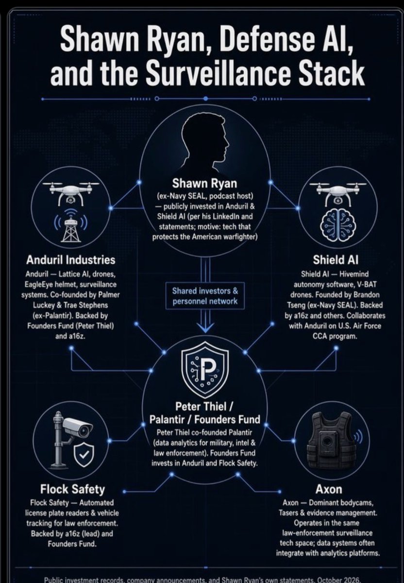AnnieAlicanti85's tweet photo. @BEmpress1984 Leah uses manipulative media presentation to conflate facts. Shawn Ryan apparently has some business interests that he has disclosed. Beyond that, everything we know is based on HER supposed research and bias. From that, she conflates a narrative to make him a super villain. https://t.co/zTJ8fxqvdB
