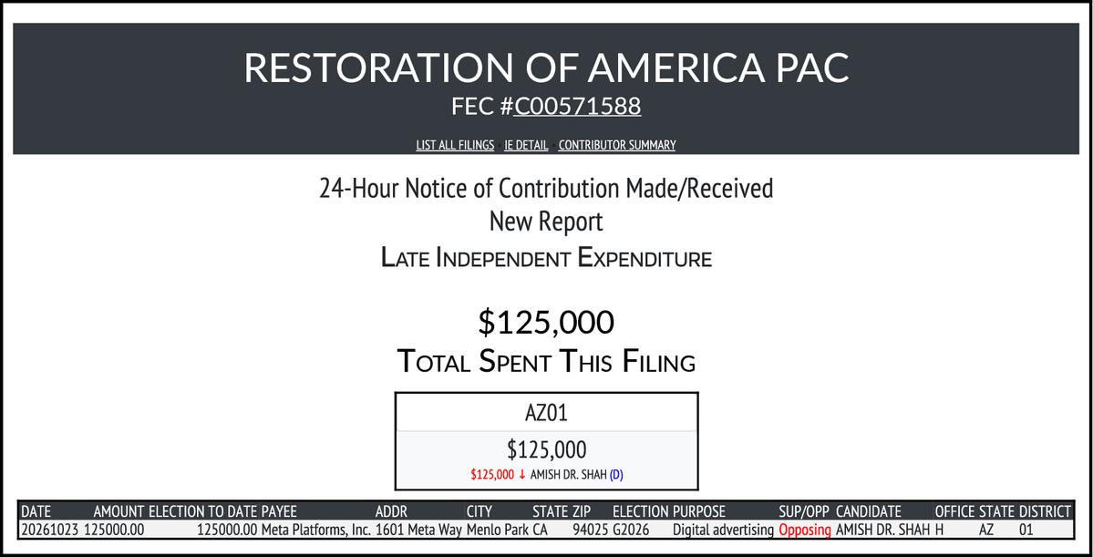 CATargetBot0001's tweet photo. NEW FEC F24
RESTORATION OF AMERICA PAC
$125,000-> #AZ01
https://t.co/fTAPHueiqJ https://t.co/PhFKza3Nvg