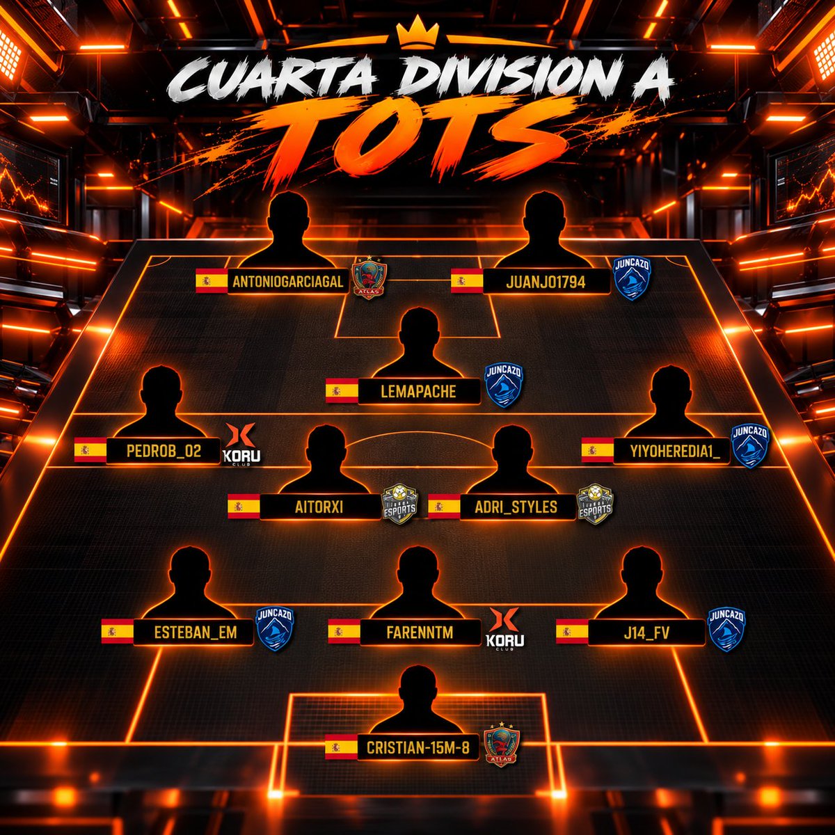 VPG_Spain's tweet photo. ▁ ▂ ▄ ▅ ▆ ▇ █ ONCE DE LA TEMPORADA █ ▇ ▆ ▅ ▄ ▂ ▁

🏆 CUARTA DIVISION A
🗓️ TEMPORADA 11

🔴 @atlasfc_eSports 
🔴 @Juncazo 
🔴 @Koru_eClub 
🔴 @_IconseSports 

#PasiónPorClubes #TueresVPG @ImpactGame_es https://t.co/SXSZaph1kS