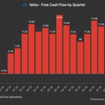 Photo by Nick | Dividend Investor & Educator (@Smartnetworth1)