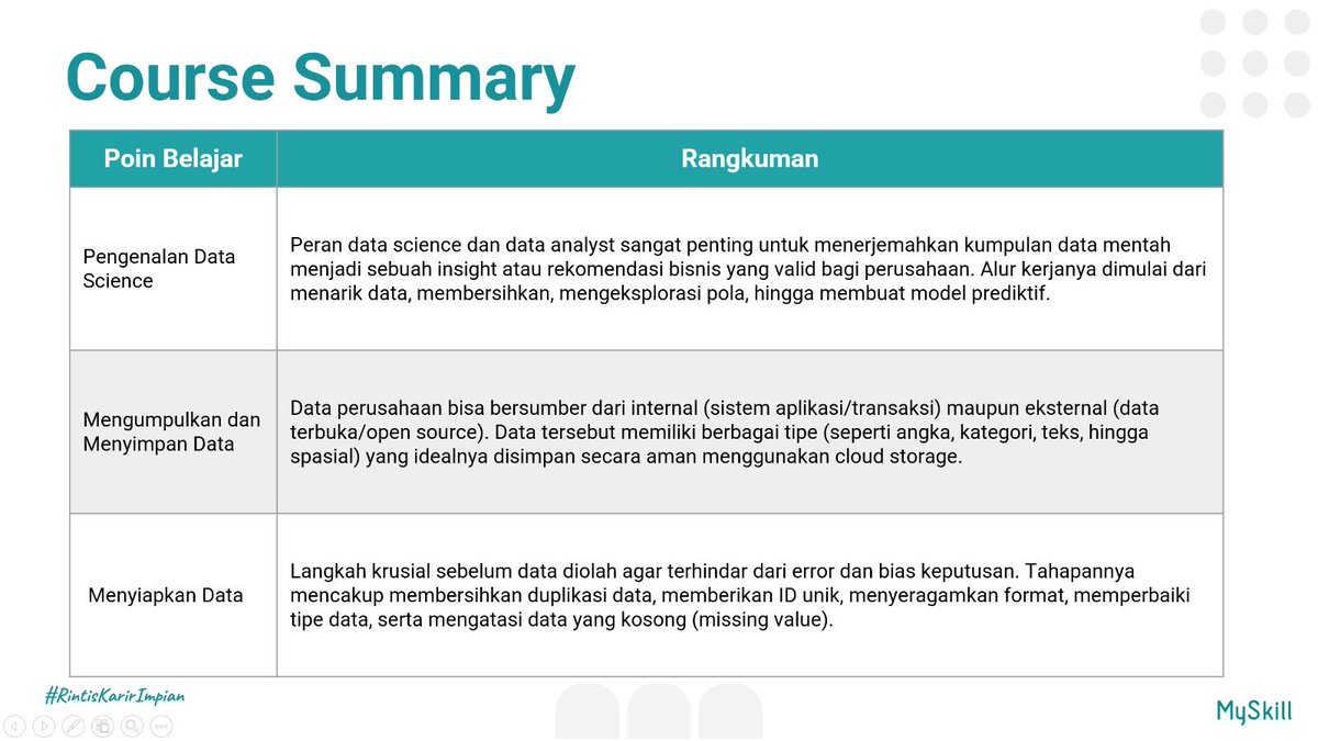 1mmortus_'s tweet photo. Hello Everyone!
Explore your knowledge with @myskill_id .
Learn together and build your career!
#LearnatMySkill #MySkill https://t.co/L347NfkhjM