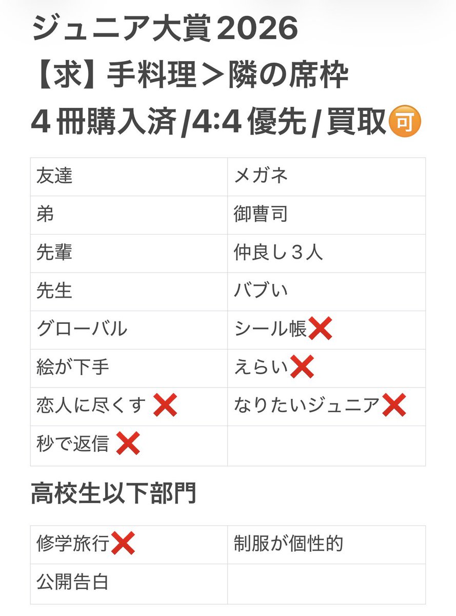 trhkab7__'s tweet photo. Myojoジュニア大賞2026
枠交換又は買取していただける方探しております。
Myojo12月号4冊購入済⭐️

【求】手料理＞隣の席枠
【譲】画像参照

dm規制中の為、リプにてよろしくお願い致します。

#ジュニア大賞枠交換 #ジュニア大賞  #Jr大賞枠交換 #ジュニア大賞枠買取 https://t.co/MXT5j7xb1B