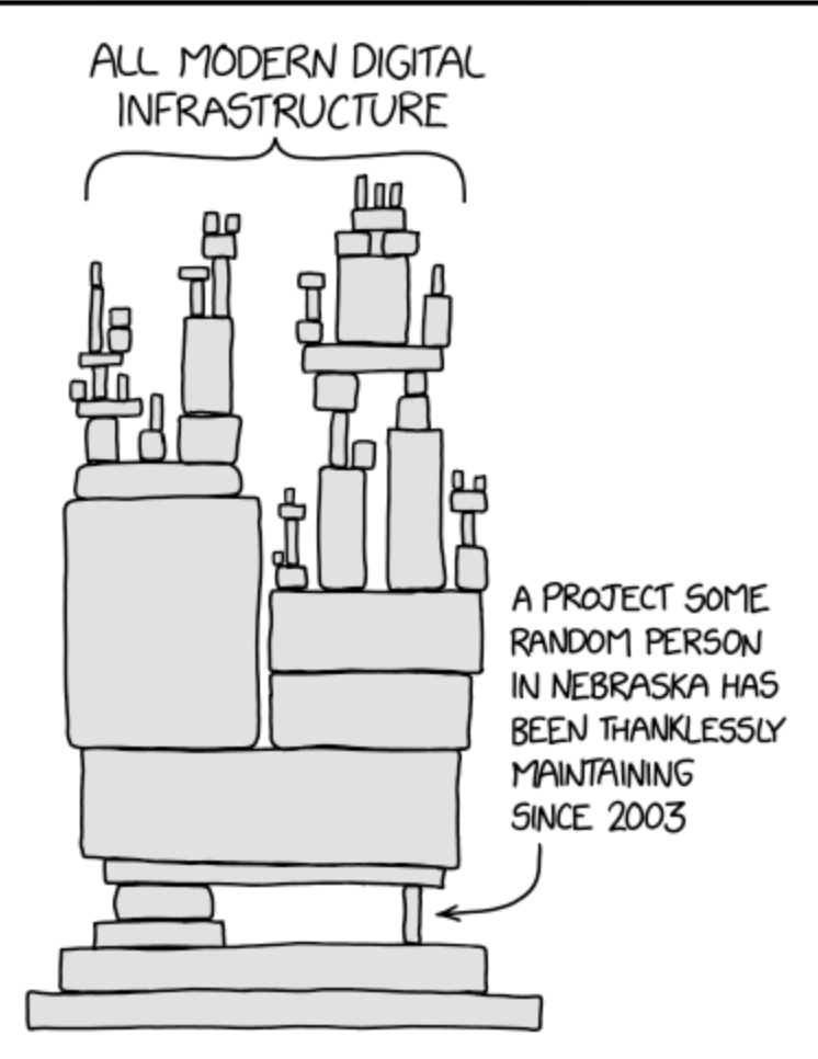 MikeIsaac's tweet photo. canonical @xkcd  text for normies to refer to in the AI age

(it has been for years, but i think about it even moreso these days) https://t.co/KVH1nsfHeU
