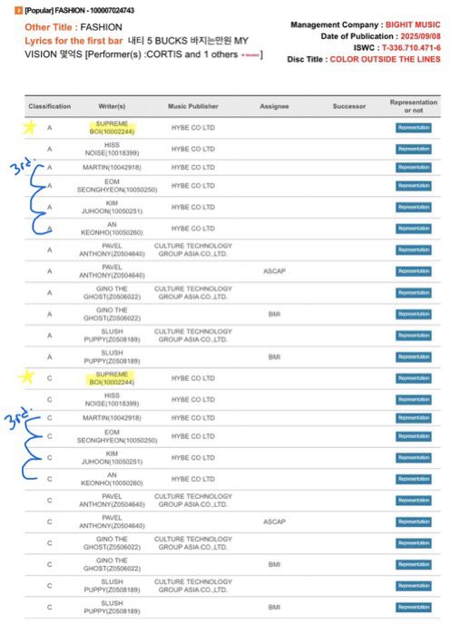 huellitkang's tweet photo. just a reminder that cortis’ main producer SupremeBoi was also credited on deja vu BEFORE martin/james! they literally only worked a little bit on the melody as a learning experience w their own producer as babysitter 😭 thats slow rabbit’s song baby dont get it twisted https://t.co/gqa0P14L0U