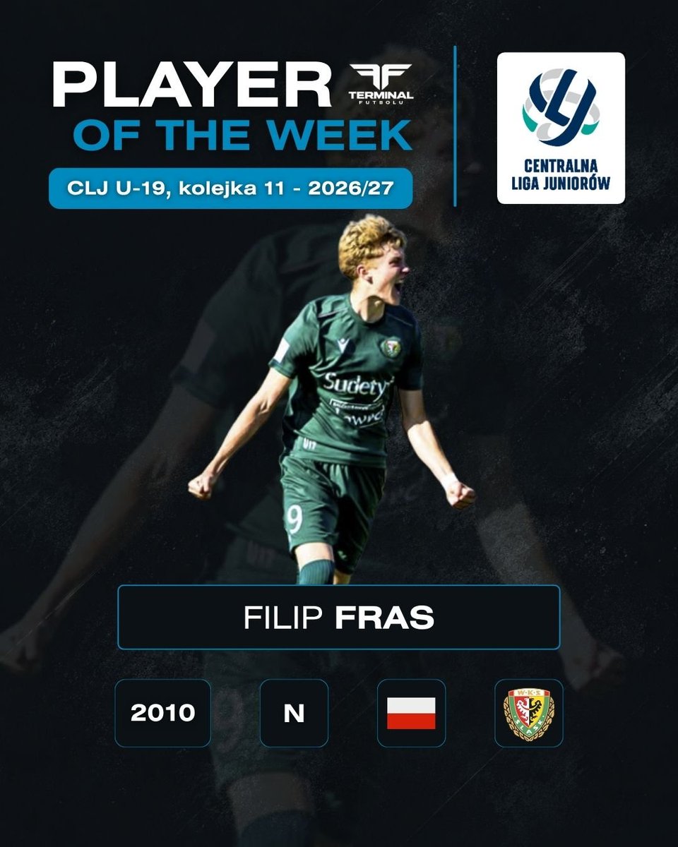 TerminalFutbolu's tweet photo. 🎖 Filip Fras - napastnik Śląska Wrocław z rocznika 2010, wybrany najlepszym zawodnikiem 11. kolejki CLJ U-19 👏

📸 Hubert Łukaszewski / slasknet https://t.co/mltEz1soU7