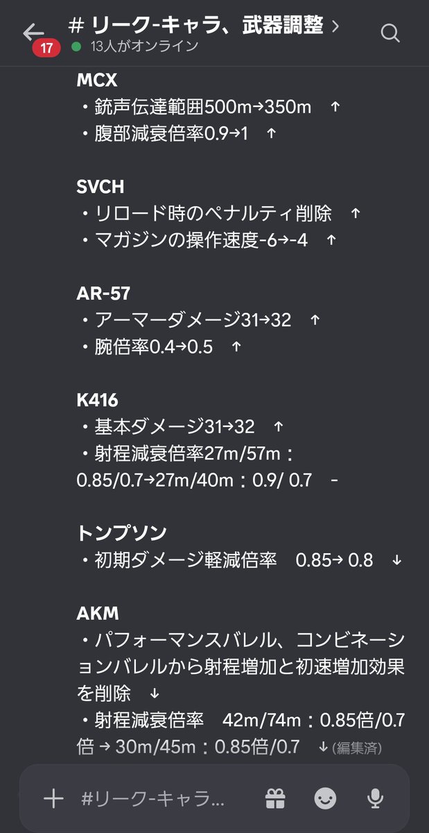 Tokiwa_DF's tweet photo. S12キャラ、武器調整(変動する可能性があります)
まとめているのはオペのみです
デムランモードについては省いてます
#デルタフォース
#デルタフォースモバイル https://t.co/0FgXFv698U