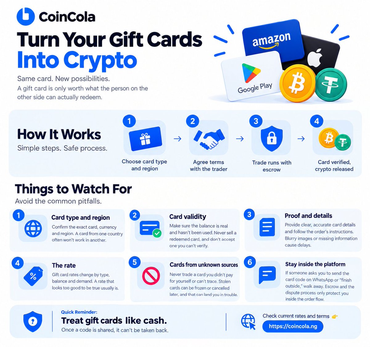 Gwills_digital's tweet photo. A gift card is only worth what the other person can actually redeem. Before you trade one for crypto, here's what to check.

Plenty of people have gift cards sitting unused. Trading them for crypto turns that idle balance into something you can hold, send, or cash out. On CoinCola, the trade runs inside the platform, with escrow holding the crypto until the card is verified.

Gift cards carry risks that normal P2P trades don't, so watch for these:

🌍 Card type and region. A card from one country often won't work in another. Confirm the exact card, currency, and region first.

🔎 Validity. Never sell a card you've already redeemed, and never accept one you can't verify.

💱 The rate. A rate that looks too good to be true usually is.

🚫 Unknown sources. Never trade a card you can't trace. Cards bought with stolen money can be cancelled later.

💬 Stay inside the platform. If someone asks for the code on WhatsApp, walk away. Escrow only protects you inside the order flow.

Treat gift cards like cash. Once a code is shared, it can't be taken back.

Check current rates and terms before you decide 👉 https://t.co/d2I4I3IS9w

Have you ever traded a gift card? Tell me below 👇

#CoinColaGiftcard #CoinColaP2P