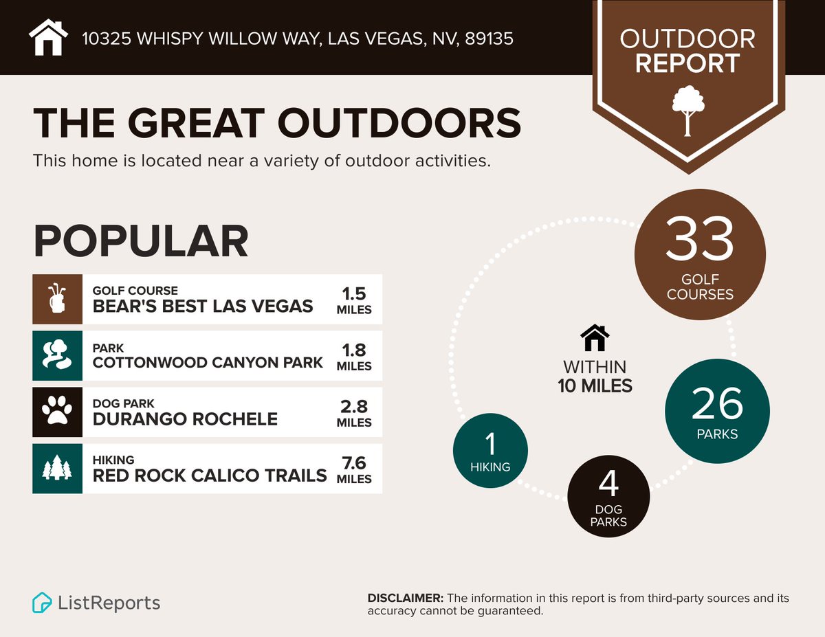 mgm_monarch's tweet photo. 🏡 Your next Las Vegas home awaits! ✨
📍 10325 Whispy Willow Way
🛏️ 3 BD | 🛁 2 BA | 1,841 sq. ft.
💲 $2,295/month
📲 Contact Marcella Quezada: 702-412-7189
📧 Team@LasVegasYourHome.com
🌐 https://t.co/qk4y1ft75V
B.1001305
#LasVegasRentals #HomeForRent https://t.co/Rr85UW6swQ