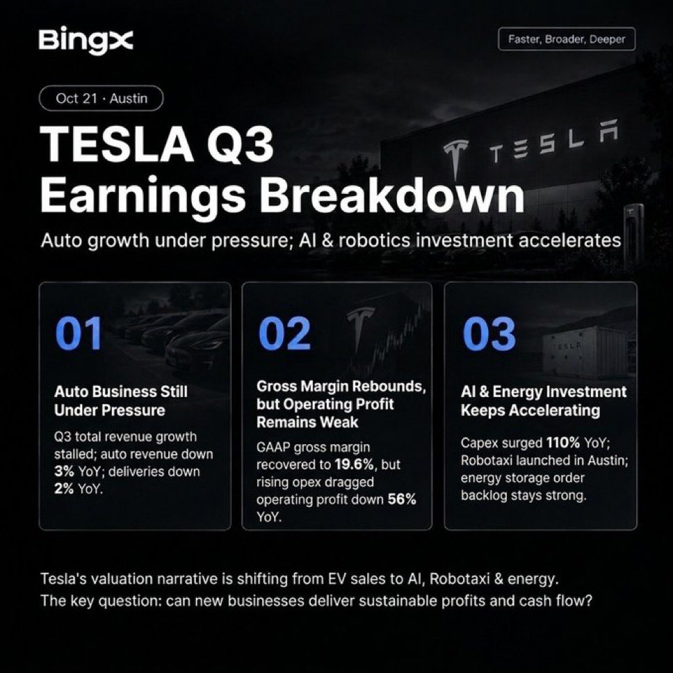 arabcrypta's tweet photo. $TSLA drops 5% after hours, and Tesla’s profit reportedly gets cut in half.

The auto business is showing signs of pressure, but SpaceX adds another layer to the story.

Investors are now looking beyond cars to the wider Musk ecosystem. Watching how the market prices that narrative.