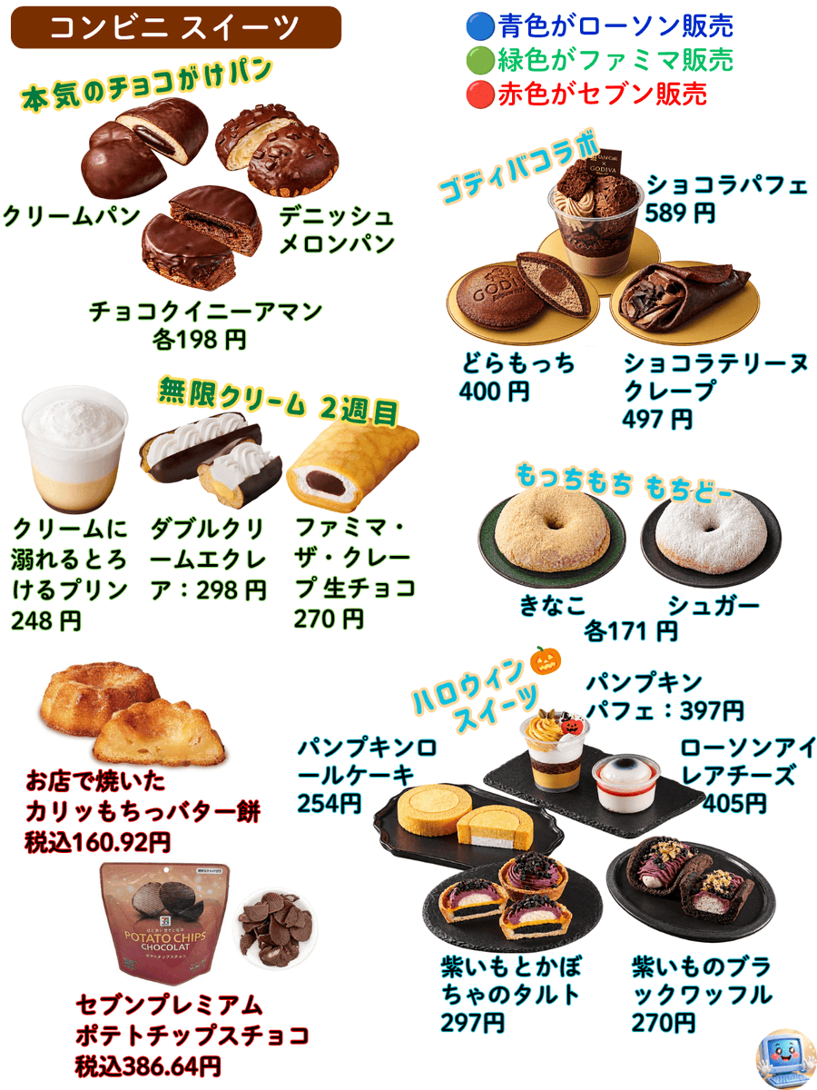PCSIM14's tweet photo. 今週はコンビニが強かった？😏
10月第4週（10/19～）販売開始のスイーツまとめ🍨
①枚目：カフェ＆ファストフード
②枚目：ファミレス
③枚目：コンビニ スイーツ
④枚目：新発売アイス
各商品＆詳細リンク一覧はこちら
https://t.co/fCFT5A5sXr https://t.co/mxtOY7Wmwf