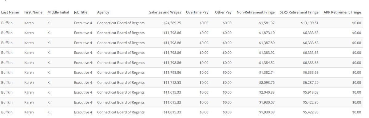 scott_wheeler12's tweet photo. @GovNedLamont during debate said the CSCU corruption was a couple of $45 steaks. Meet Karen Buffkin, on leave being investigated and made $117,000 so far doing nothing. @CTComptroller CSCU is costing 8 figures, when is it enough.
https://t.co/FKsfGwuGD2 https://t.co/XoYd0mF5Gz