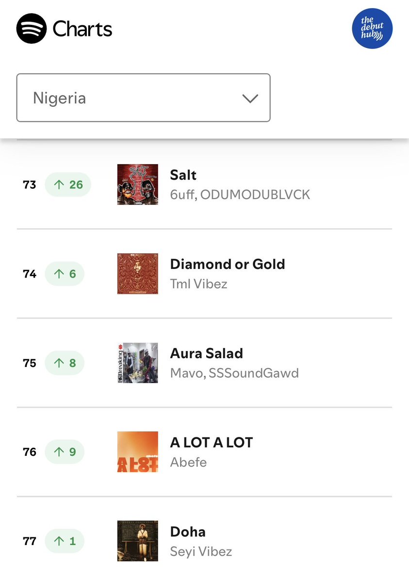SENORTHEGOAT's tweet photo. RAP SONG OF THE YEAR?? 

WE WILL HAVE THAT CONVO LATER 

FOR NOW KEEP STREAMING SALT !!🔥🔥‼️‼️⚙️⚙️🛠️🛠️ https://t.co/8bpAyJk43u