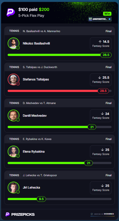 dropshotpoints's tweet photo. THE STREAK IS OVER!

That's ok we still cashed and will reset the streak this weekend! https://t.co/e0CRaq7Xuu