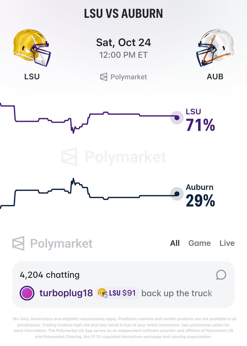 On3's tweet photo. NEW: LSU is the favorite against Auburn at Jordan-Hare Stadium🐯

Can Alex Golesh pick up back-to-back top 25 wins? 

Odds, via Polymarket:
