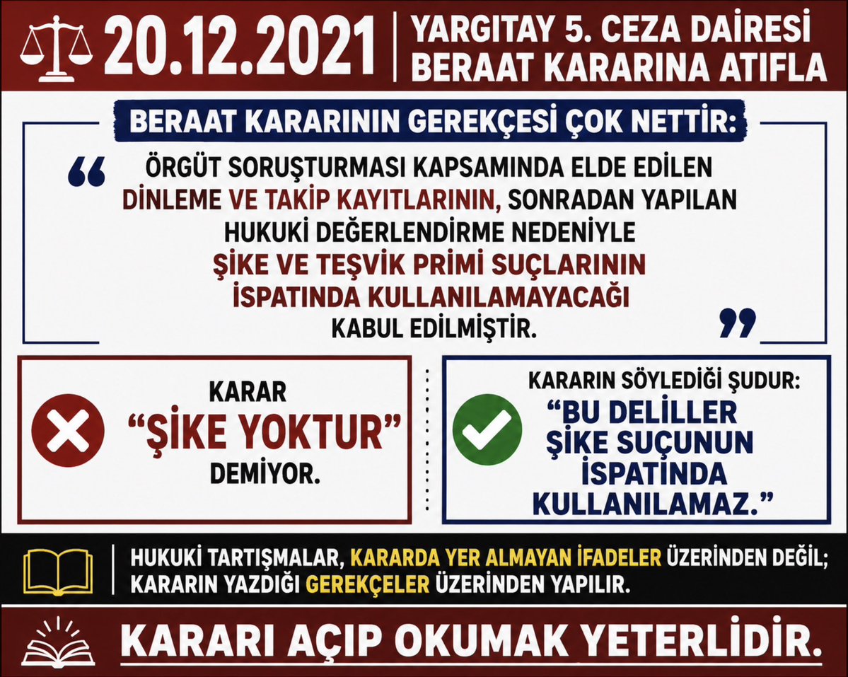 ibrahimertuerk's tweet photo. Sözde beraat ettiğiniz Yargıtay kararını okudun mu?
İlişikte özeti.

Kararda Fenerbahçe “şike yapmadı” yazmıyor.
Beraat etmenin gerekçesi şike yapmamış olmak değil, delilleri kullanamamak.., https://t.co/vmOt9AKSN3