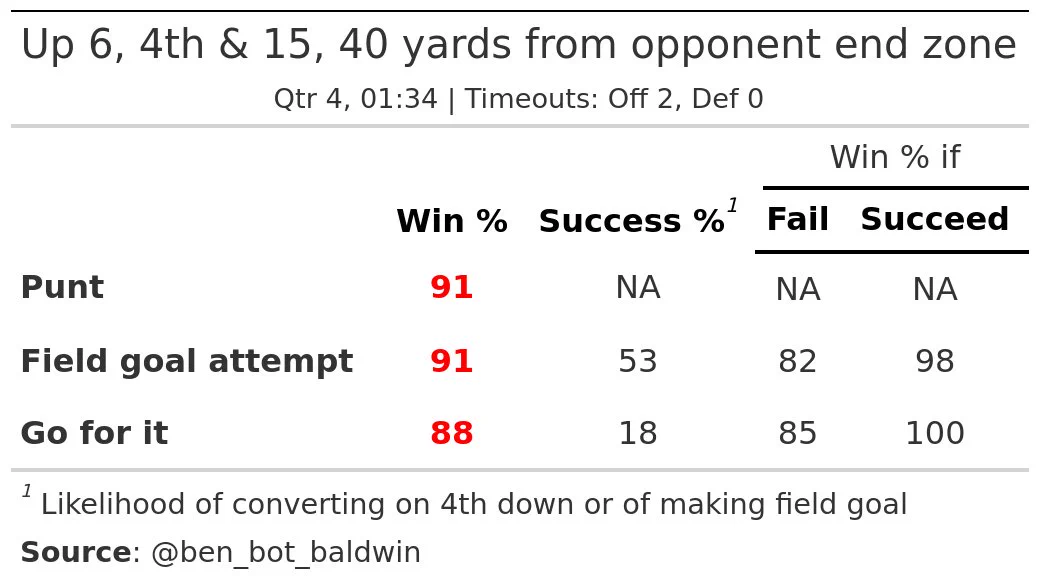 4th down decision bot on X: 