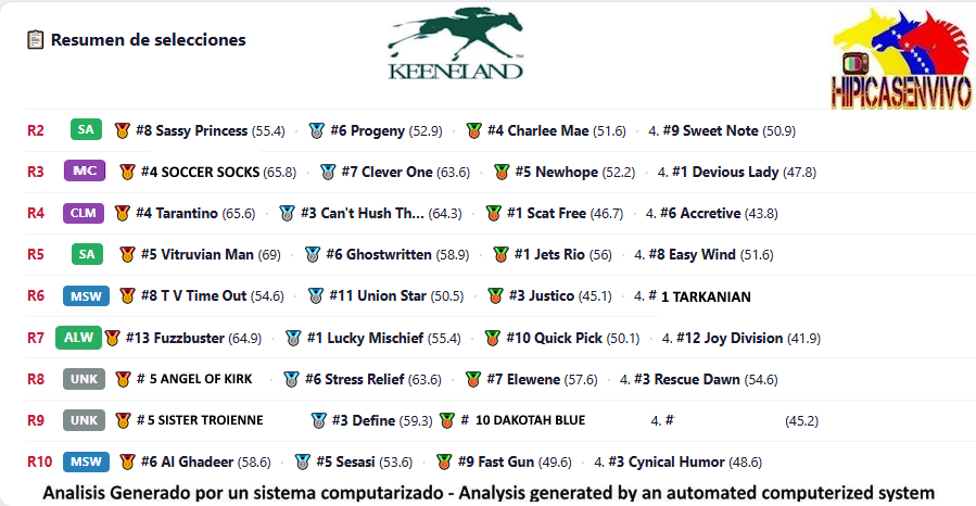 hipicasenvivo's tweet photo. Today's tipsheets #Keeneland #Hipismo #Horseracing #FreePicks Selecciones generadas por un sistema automatizado. https://t.co/Xq3i3U6m0G Retrospectos Americanas Hoy Let's have some fun, enjoy another great day of racing, and end this day off right! Retweet Past Performances https://t.co/sQflkcDJzy