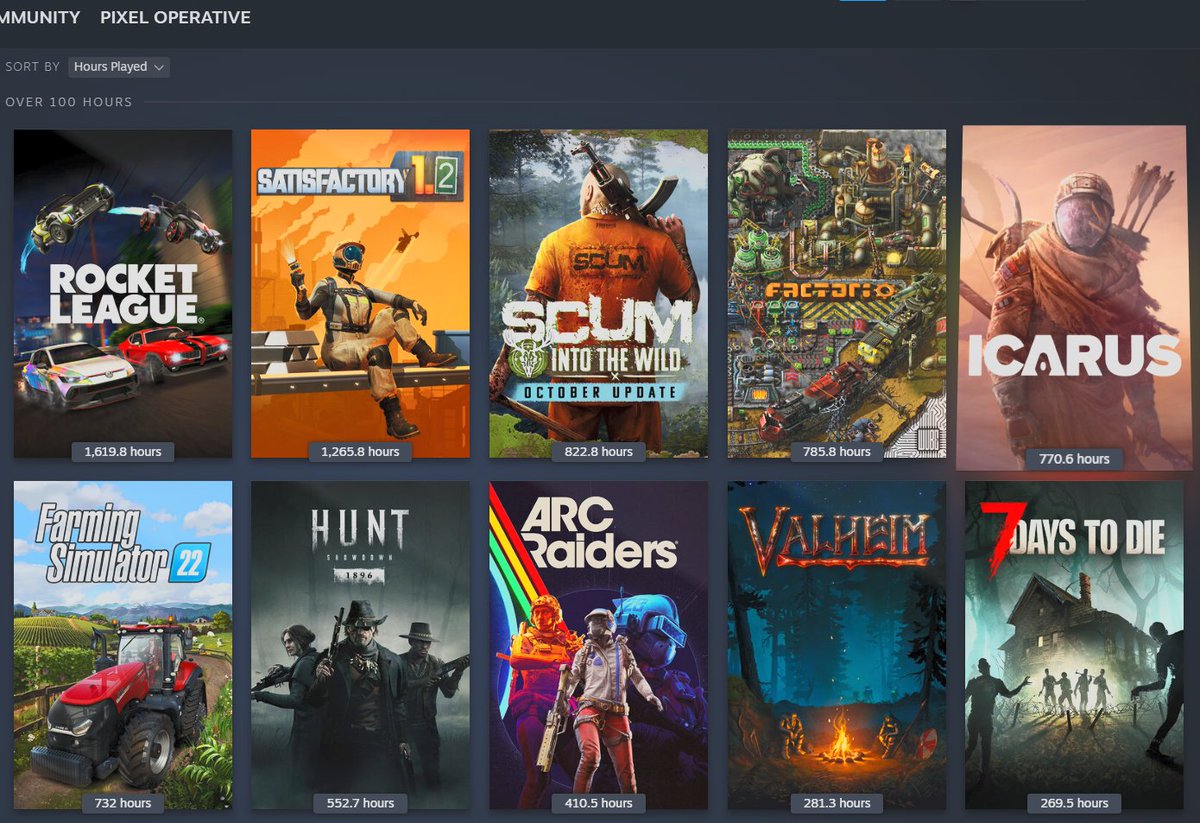 PixelOperative's tweet photo. Go to steam right now, sort by Hours Played and post your top 10.  I'll start. Two out of the top ten are effectively dead to me.

@RocketLeague @SatisfactoryAF @ScumGame (RIP) @factoriogame @SurviveIcarus @farmingsim @HuntShowdown @ARCRaidersGame @Valheimgame @7DaystoDie (RIP) https://t.co/8lKK8BOU11