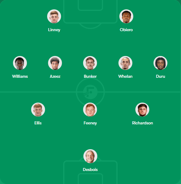 JohnRoutledge11's tweet photo. any debate about this line up tomorrow?

I wasn't at the fa cup game but from what i heard Whelan , Obiero and Richardson where all good. 

get them all in https://t.co/jyfdM40f7c