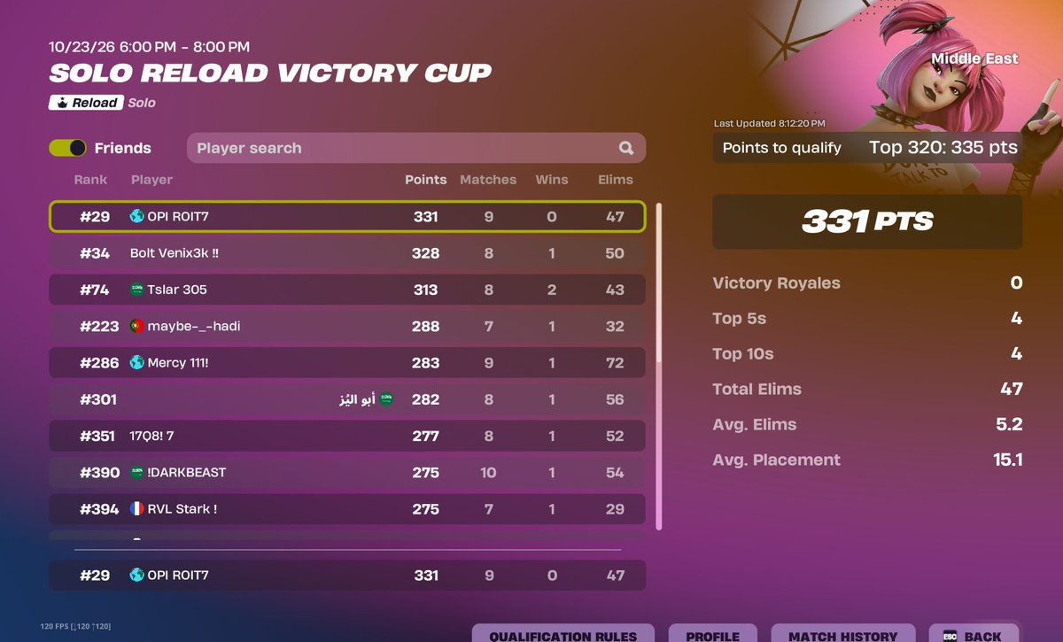 ROITFN's tweet photo. Qualed finlas 
@OpicumGG https://t.co/z4JpOHTOUF